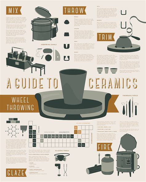 Magical ceramic clay guide infographics